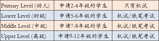 ISEE 考试级别