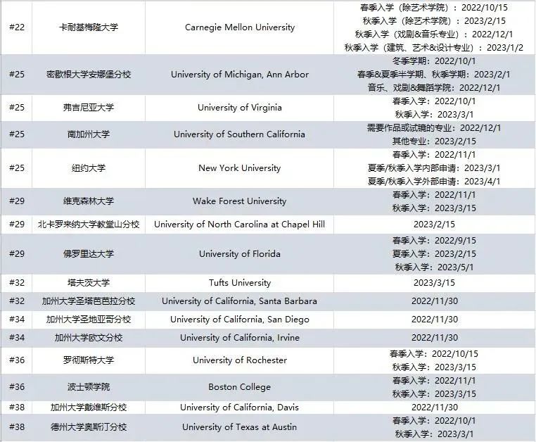 美本TOP50转学申请截止日期2