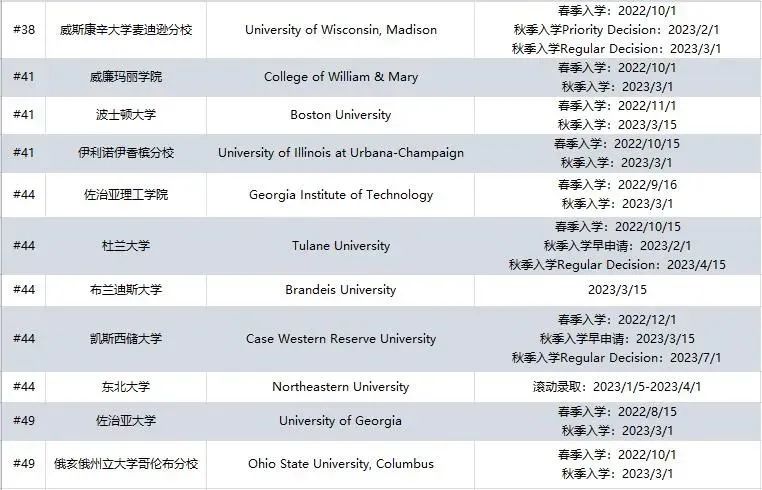 美本TOP50转学申请截止日期3