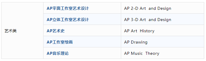 AP艺术类