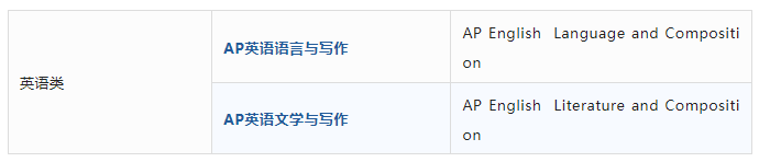 AP英语类