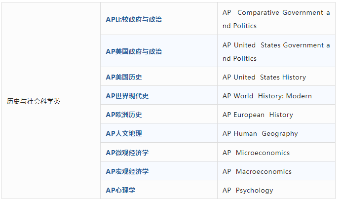 AP历史与社会科学类