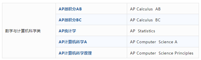 AP数学与计算机科学类
