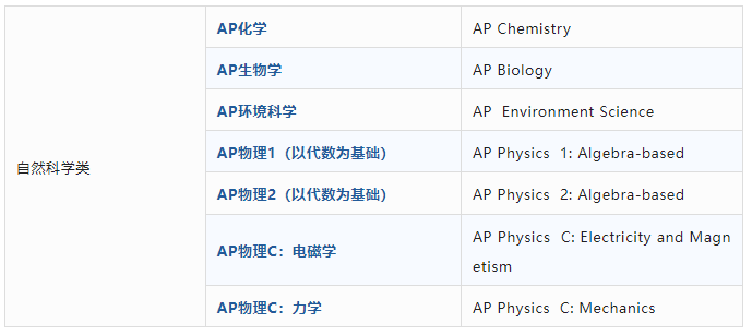 AP自然科学类