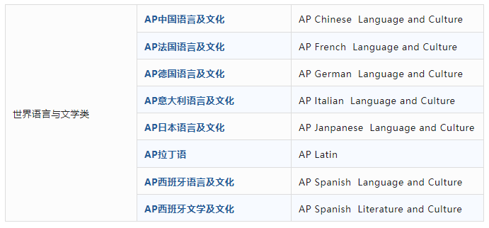 AP世界语言与文化类