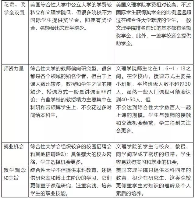 美国大学申请参考标准