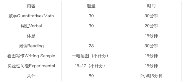 SSAT初级考试时间