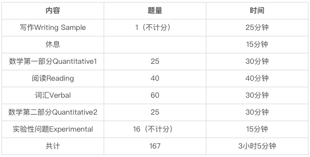 SSAT中/高级考试安排