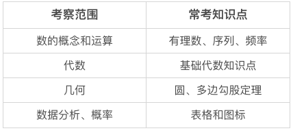 SSAT数学