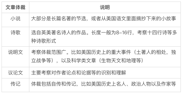 ssat阅读