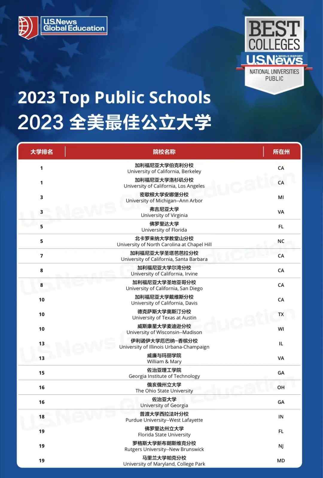 美国公立大学排名