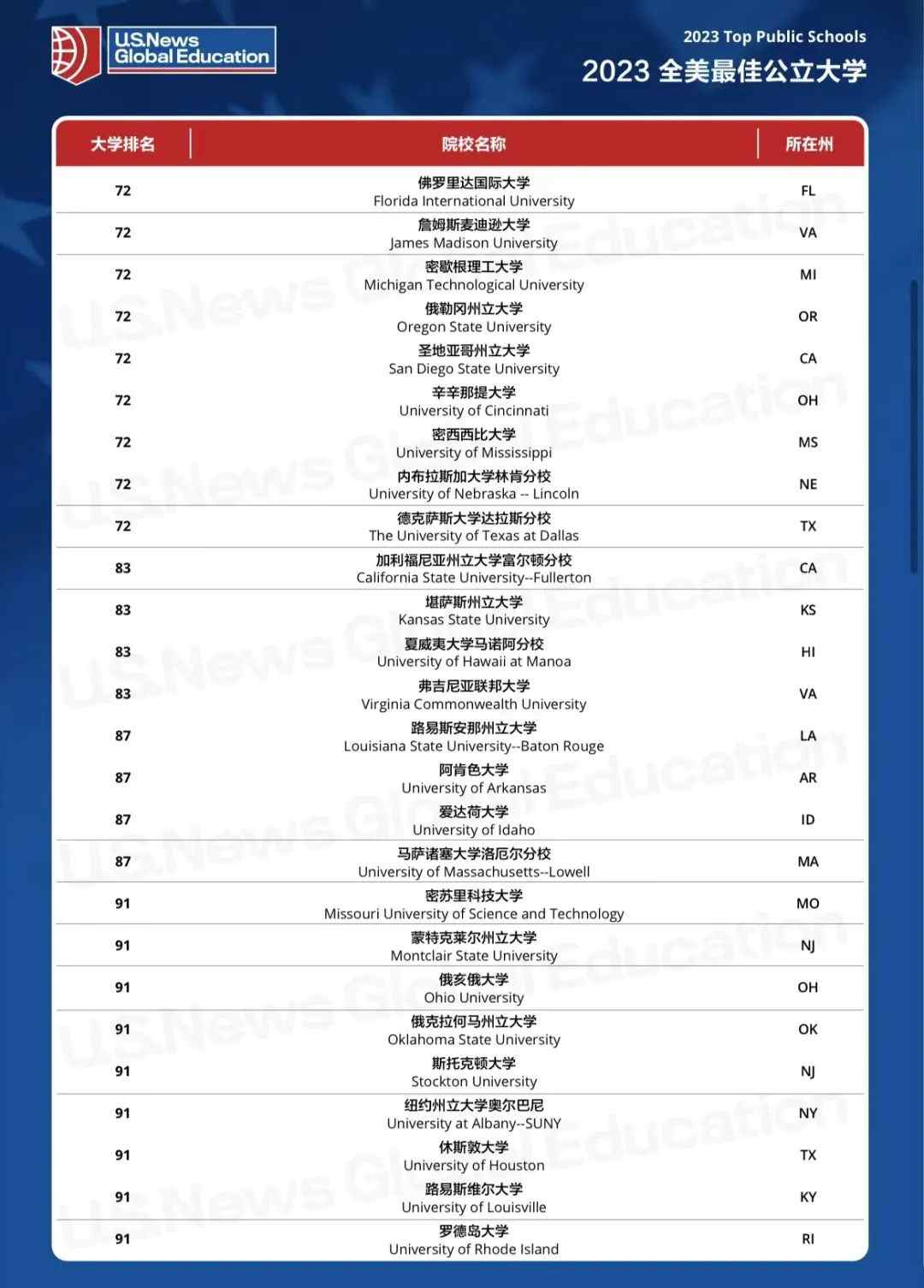 美国公立大学排名