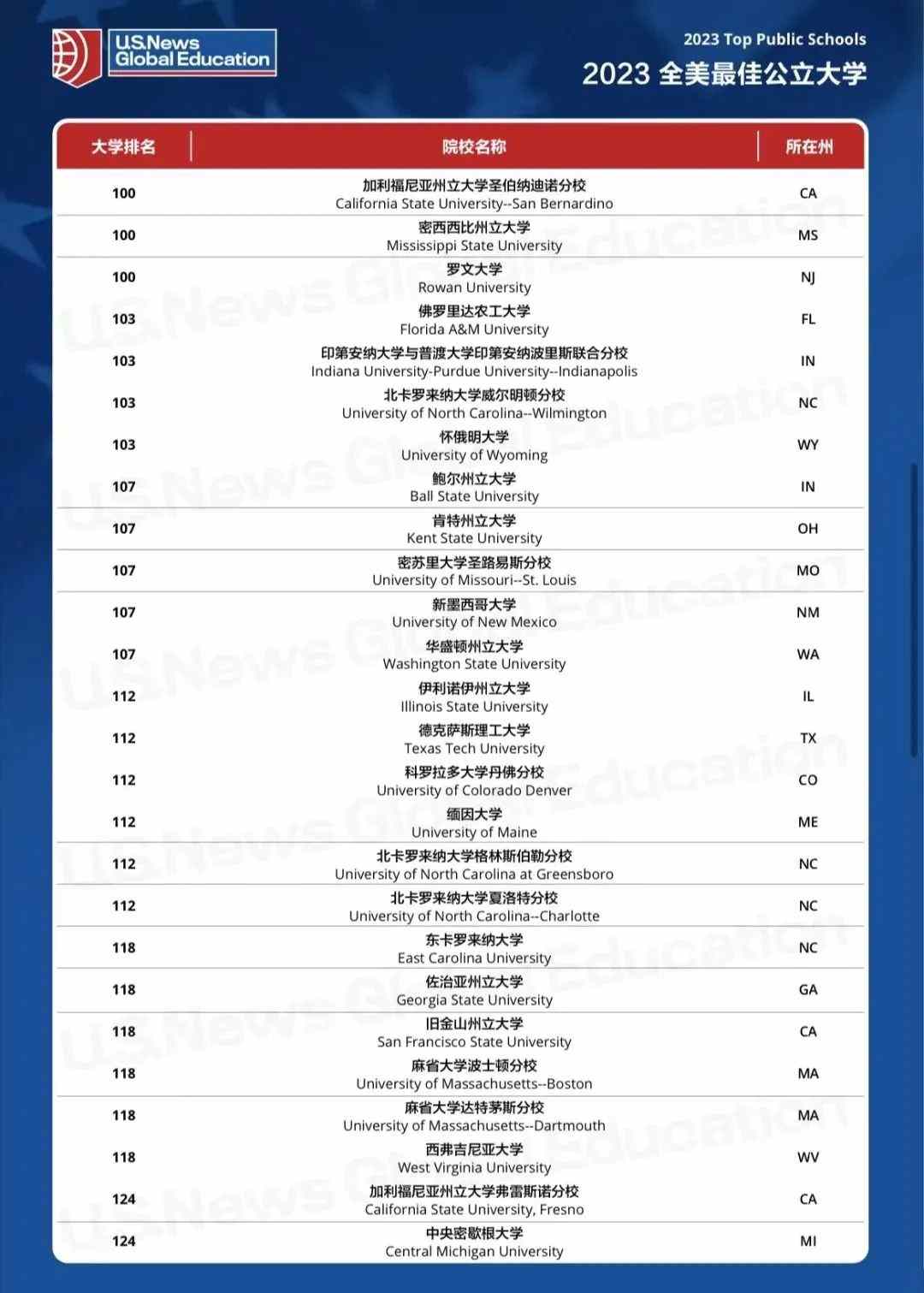 美国公立大学排名