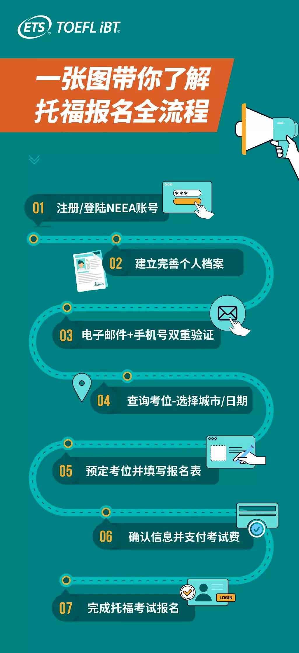 托福报名流程