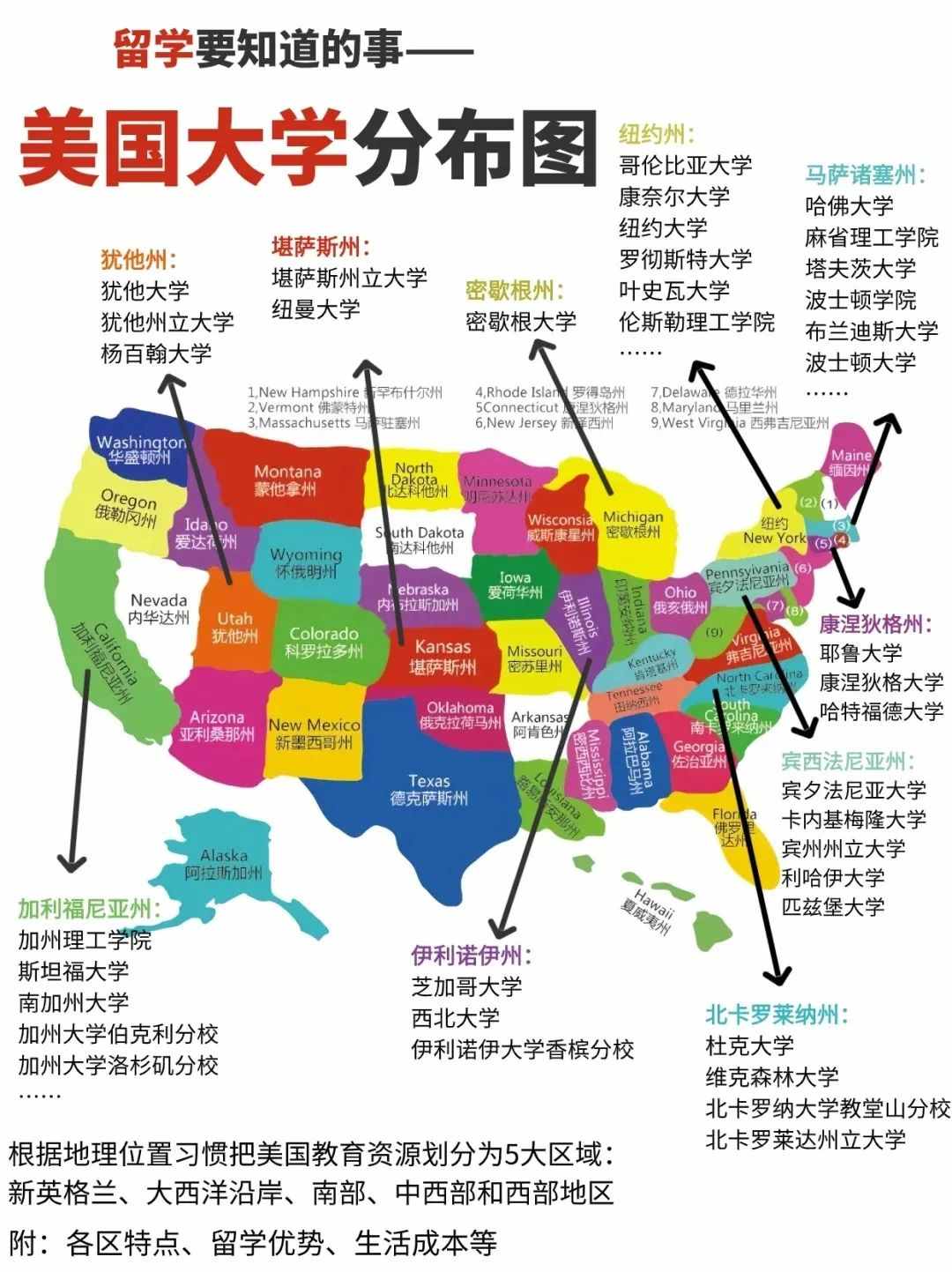 美国大学分布图