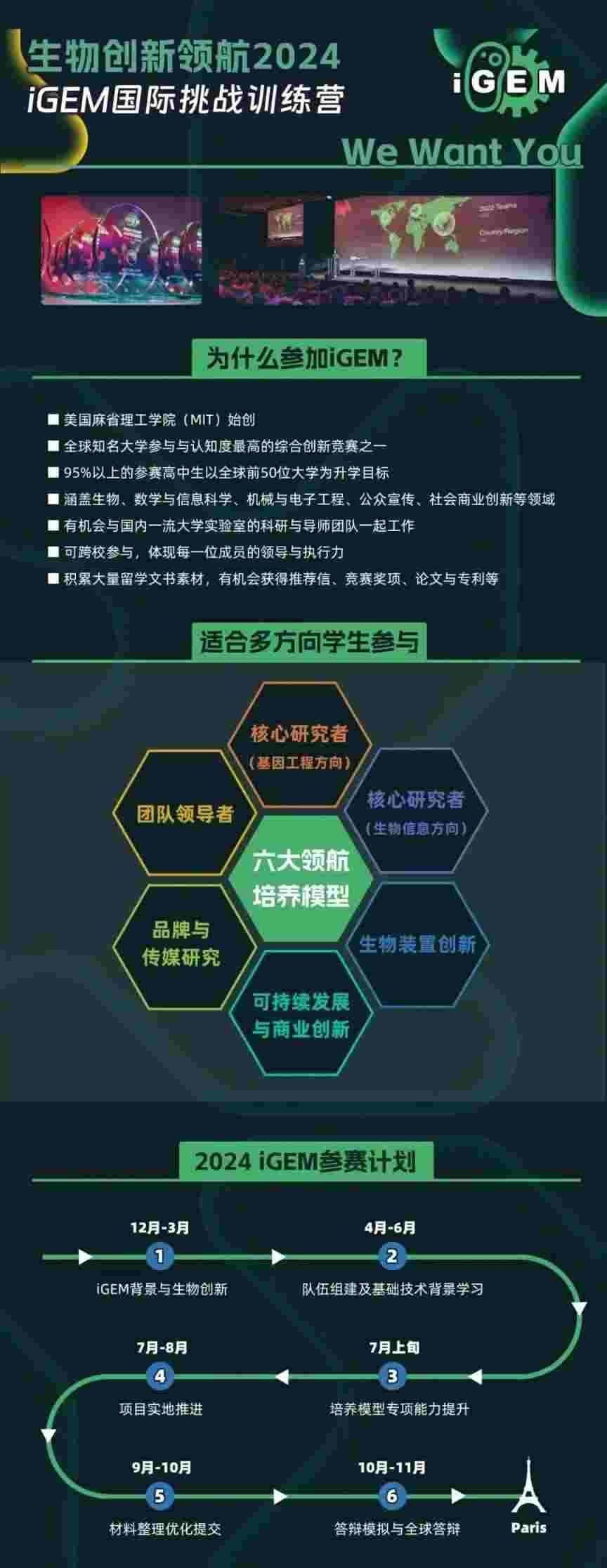 iGEM国际挑战训练营