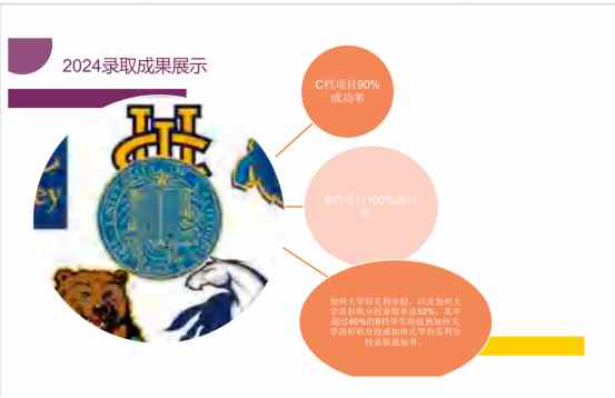 2024美国大学申请录取情况