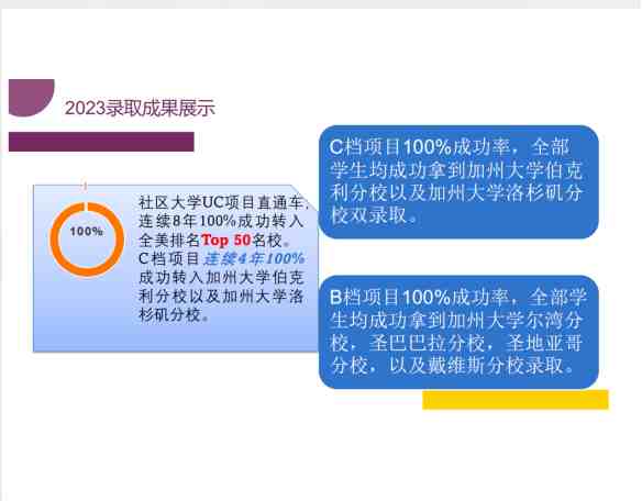 2023美国大学申请录取情况