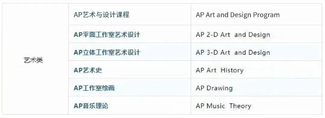 AP艺术类选课建议