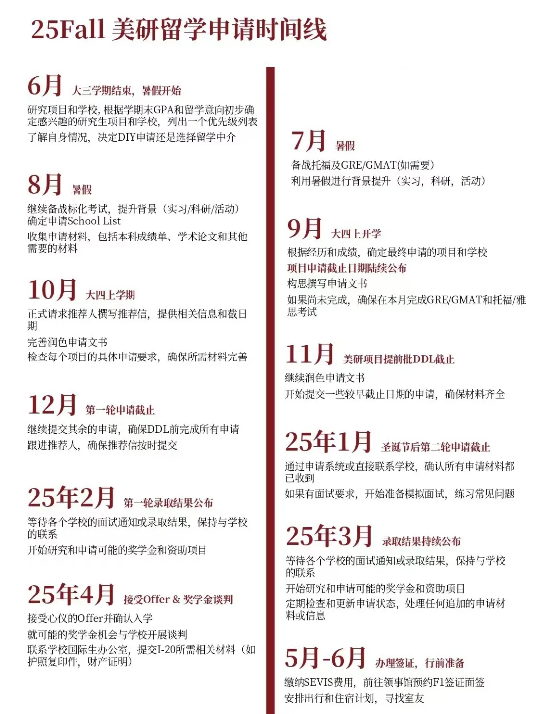 美国研究生申请时间