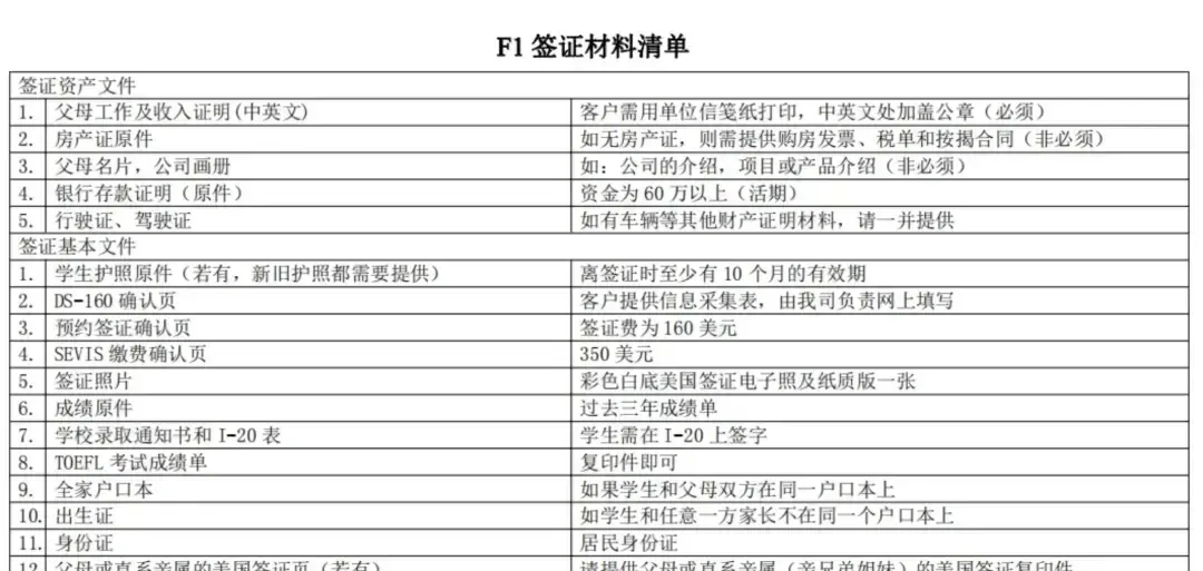 美国f1签证申请材料