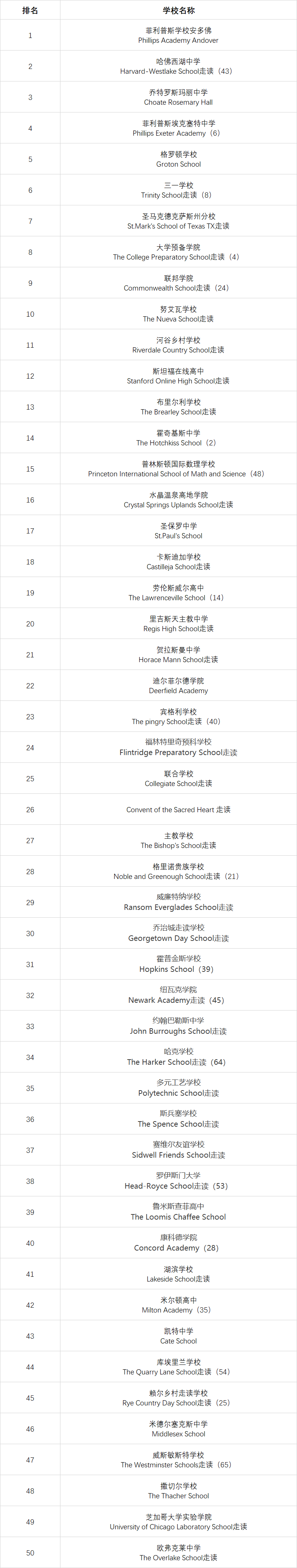 美国私立美高排