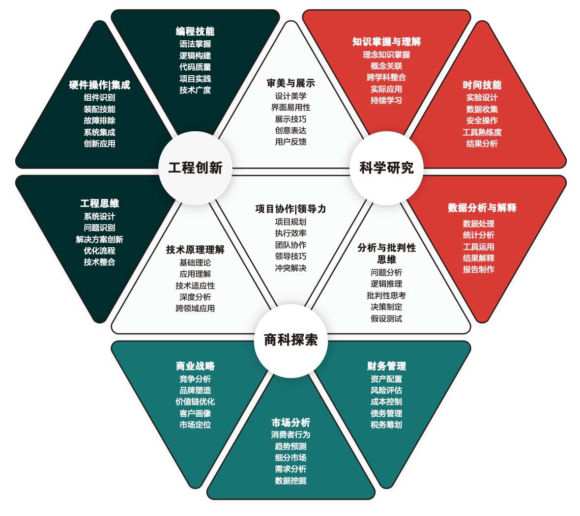 华通国际教育
