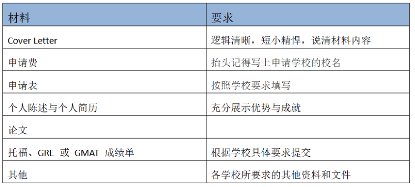 美国研究生申请材料