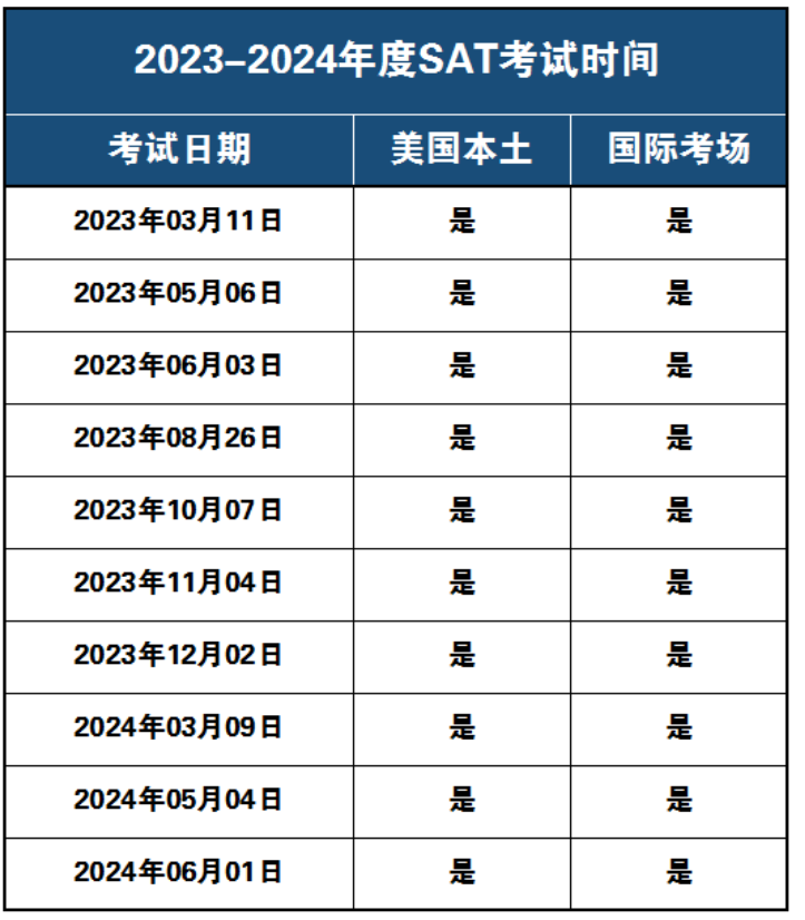 2023-2024 SAT考试时间